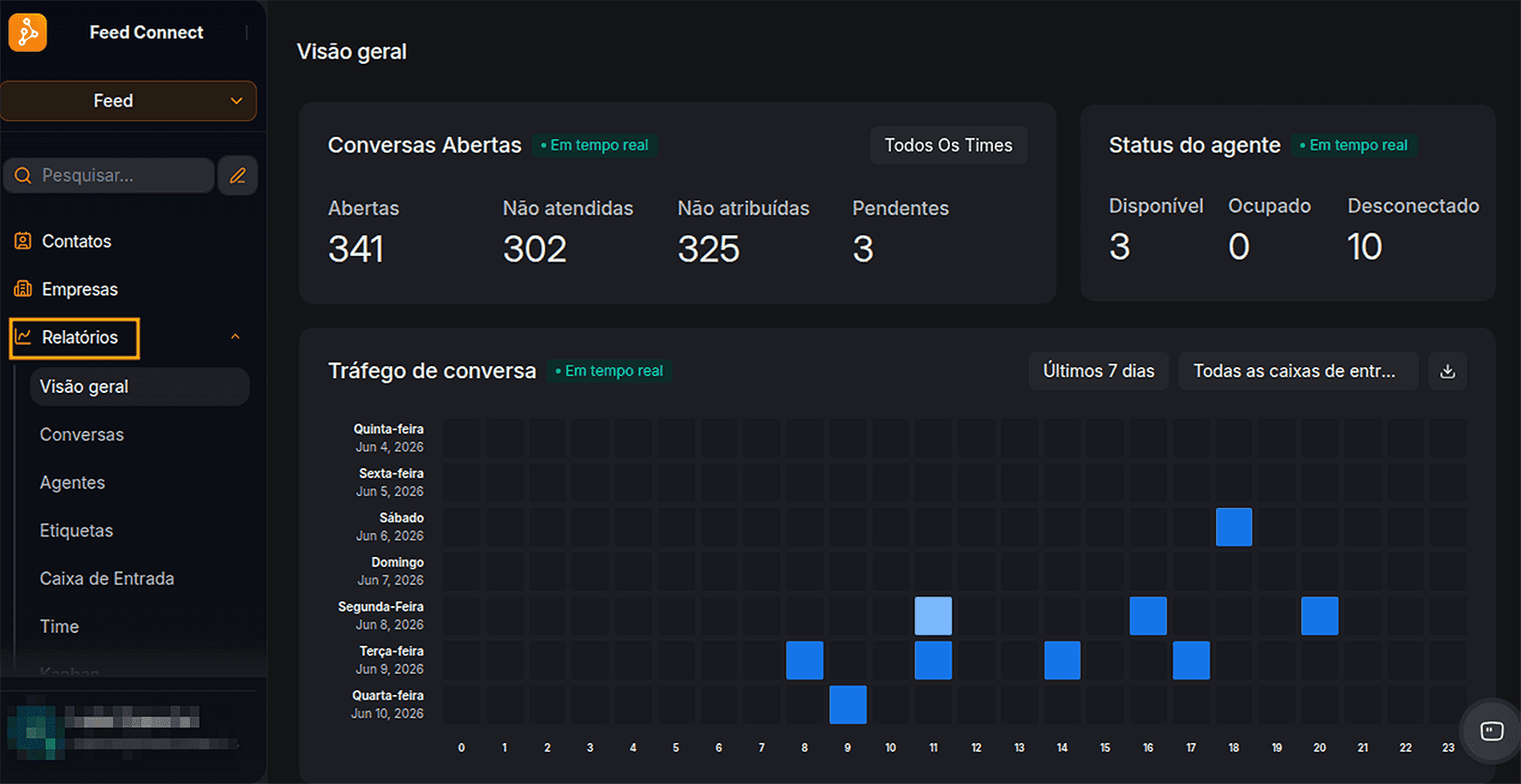 Feed Connect: painel de atendimento multicanal